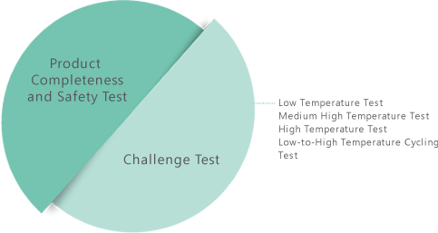 Product Completeness and Safety Test