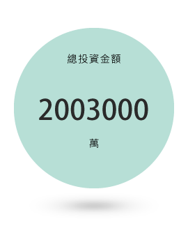 總投資金額
