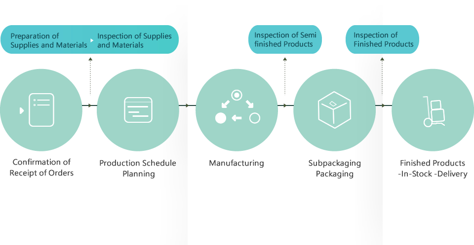 OEM SERVICES-Quality Control-colame