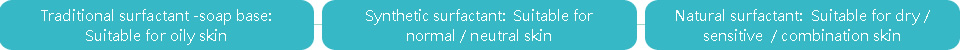 Common formula
